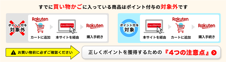 ポイント アップ 楽天