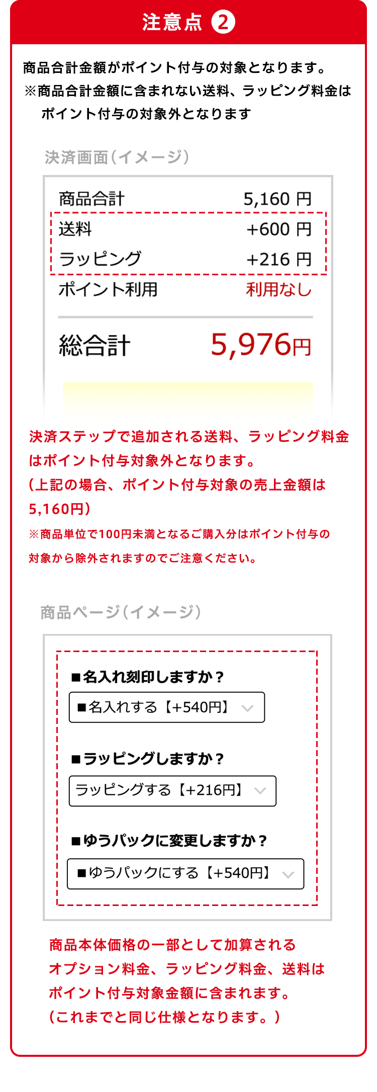 楽天市場のポイント付与条件の変更について - ポイントアップ