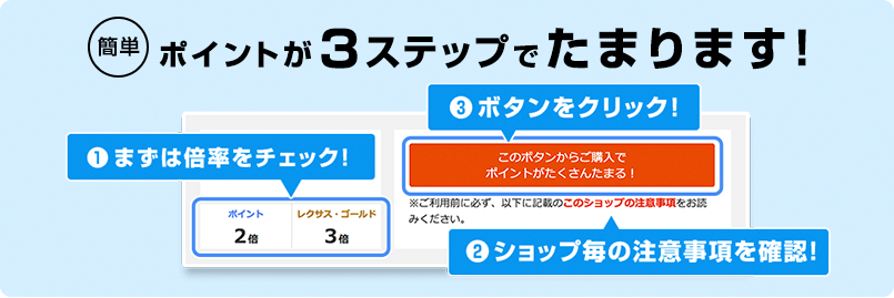 アップ 楽天 ポイント 楽天ポイントがアップする曜日は？キャンペーンスケジュールを確認しよう！